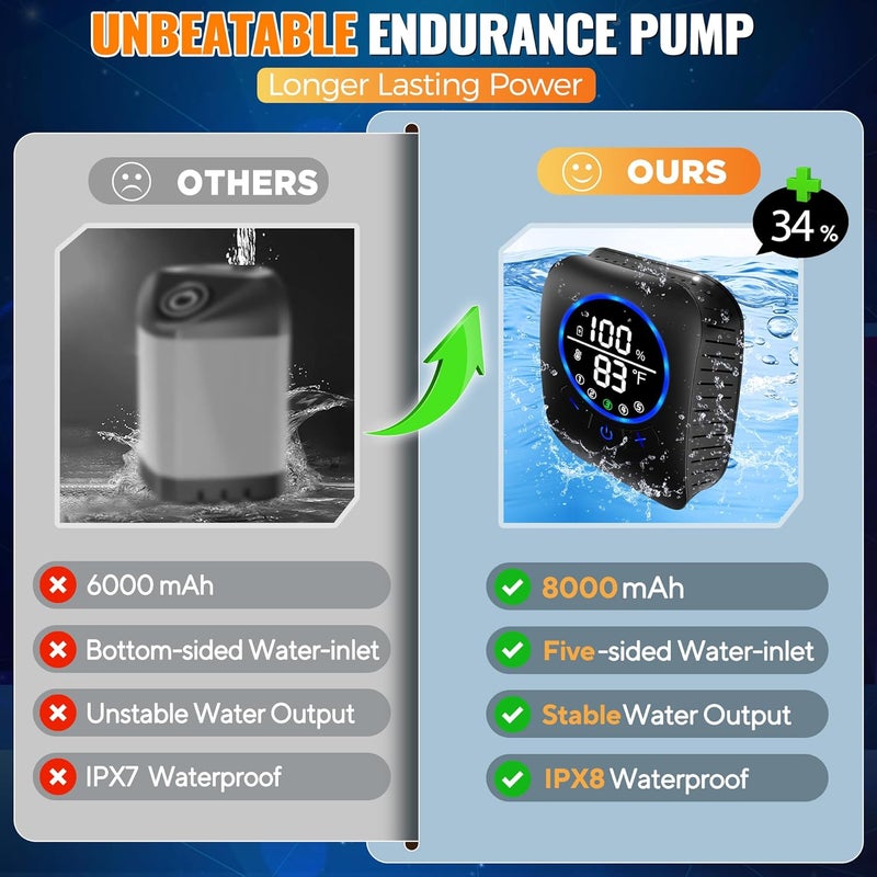 Pankay Portable Shower for Camping, 8000mAh Rechargeable Camping Shower Pump with XL Foldable Bucket, IPX8 Waterproof, Surrounding Water Inlet, 5 Pressure Modes Outdoor Shower Pump for Hiking, Travel, Pet - Image 4